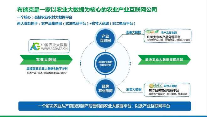 農(nóng)業(yè)綜合服務 信息咨詢、市場研究、數(shù)據(jù)終端與技術培訓