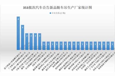 第353批次《道路機(jī)動車輛生產(chǎn)企業(yè)及產(chǎn)品公告》新品 湖北大運(yùn)隨車吊解析