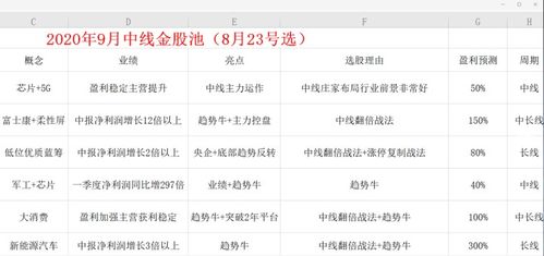 低價券商股投資機會 13只潛力股凈流入，股價低于10元