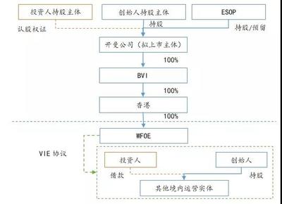 人民幣基金境外紅籌架構(gòu)股權(quán)投資的法律路徑、核心風(fēng)險與合規(guī)要點