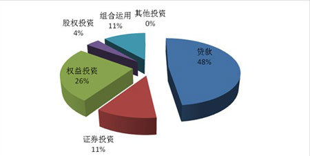集合信托產(chǎn)品周評 預(yù)期收益率承壓下行，股權(quán)投資類產(chǎn)品熱度提升