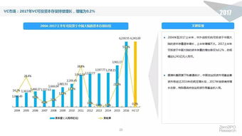 2017上半年股權投資市場深度解析 資本流向何方？