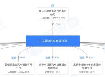 小鵬P7與特斯拉Model 3 拋開營銷，產品力如何對標？