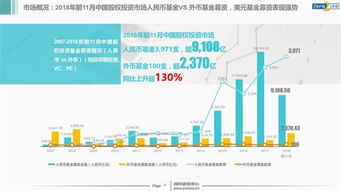 2018年中國股權投資市場年報解析 IPO退出回報創紀錄，受托資產管理迎新趨勢