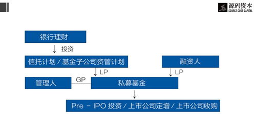資管新規重塑行業格局 資管機構如何在新規下布局生存之道？