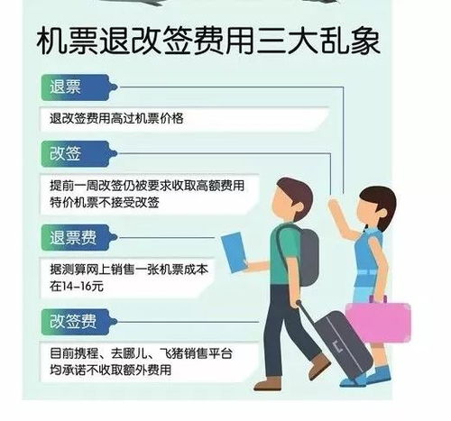新規(guī)解讀 新政出臺(tái)使錯(cuò)購(gòu)機(jī)票有望免費(fèi)退票，票務(wù)服務(wù)迎變革